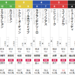 日曜東京3R 3歳未勝利　予想