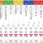 土曜東京4R 3歳未勝利　予想