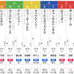 NHKマイルカップ 2024 出走馬全頭分析