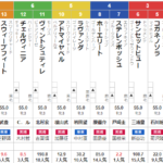 オークス 2024 出走馬全頭分析