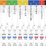 土曜東京11R プリンシパルS　予想