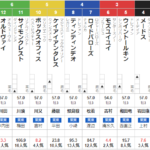土曜京都3R 3歳未勝利　予想