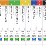 月曜名古屋11R 名古屋グランプリ　予想