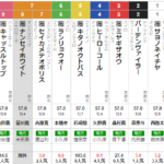 水曜大井11R 大井記念　予想