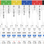 日曜京都3R ３歳未勝利　予想