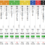 水曜浦和11R プラチナカップ　予想