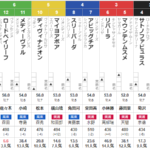 日曜新潟11R 韋駄天S　予想