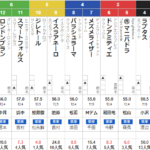 日曜京都11R 松風月ステークス　予想
