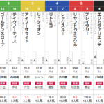 土曜東京4R 3歳未勝利　予想