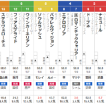 安田記念 2024 出走馬全頭分析