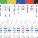 マーメイドS 2024　出走馬全頭分析