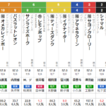 水曜浦和11R さきたま杯　予想