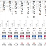 ラジオNIKKEI賞 2024 出走馬全頭分析