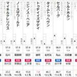 エプソムカップ 2024 出走馬全頭分析