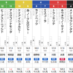 土曜京都11R 米子ステークス　予想