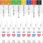 日曜東京5R メイクデビュー東京　予想