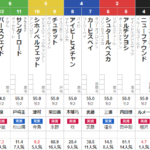 土曜東京6R メイクデビュー東京　予想