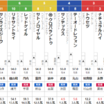 土曜函館11R マリーンS　予想　~3連複24.4倍的中～