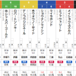 日曜福島11R ジュライS　予想