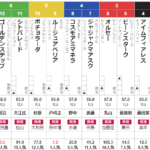 日曜福島3R 3歳未勝利　予想