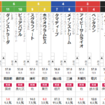土曜福島3R 3歳未勝利　予想
