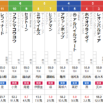 土曜札幌5R メイクデビュー札幌　予想