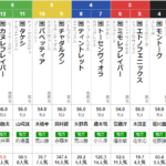 水曜大井11R 優駿スプリント　予想
