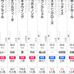 クイーンS　2024 出走馬全頭分析
