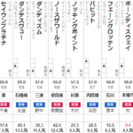 七夕賞 2024 出走馬全頭分析
