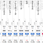 中京記念　2024 出走馬全頭分析