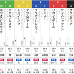 函館記念 2024 出走馬全頭分析