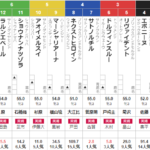 土曜福島3R ３歳未勝利　予想