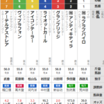 火曜大井11R レディースプレリュード　予想