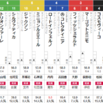 日曜中山8R ３歳上１勝クラス　予想　～３連複45.0倍的中～