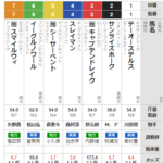 水曜浦和11R オーバルスプリント　予想