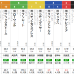 水曜大井11R アフター5スター賞　予想