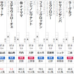 オールカマー 2024 出走馬全頭分析