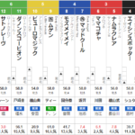 スプリンターズS 2024 出走馬全頭分析