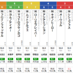 水曜川崎11R 戸塚記念　予想