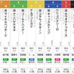 水曜船橋11R 日本テレビ盃　予想　～3連単67.7倍的中！！～