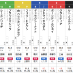 日曜東京11R オクトーバーステークス　予想