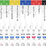 日曜京都3R メイクデビュー京都　予想