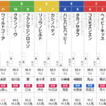 土曜新潟5R　2歳未勝利　予想