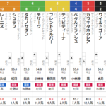 日曜新潟6R ２歳未勝利　予想　～3連複15.1倍的中～