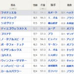 デルマー11R　BCマイル　予想　～3連単378.7倍的中！～