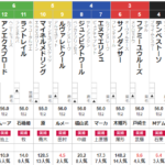 土曜東京4R ２歳未勝利　予想