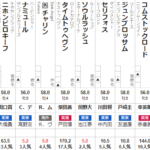 マイルチャンピオンシップ 2024 出走馬全頭分析