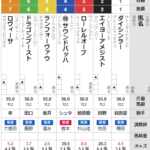 土曜京都11R デイリー杯2歳S　予想