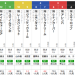 水曜大井11R ハイセイコー記念　予想