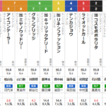 月曜佐賀9R JBCレディスクラシック　予想